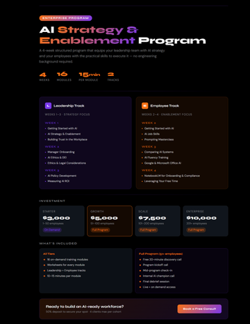 AI Enablement & Strategy for HR Leaders - 51-100 Employees