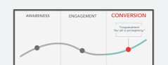 Demand Generation