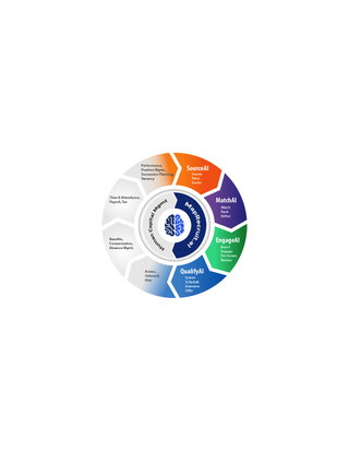 MapRecruit Fortune Wheel