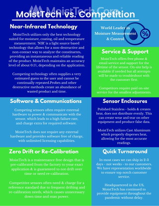 MoistTech vs Competitor Technology