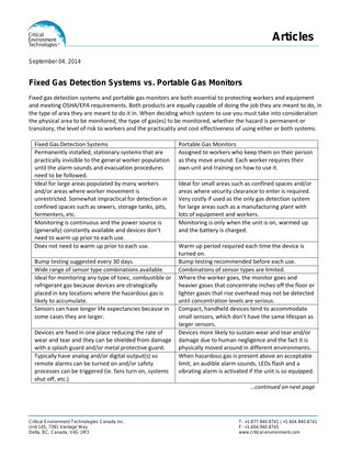 Fixed Gas Detection Systems vs. Portable Gas Monitors