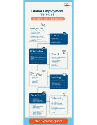 Global Employment Services for Hybrid Talent in 190 Countries