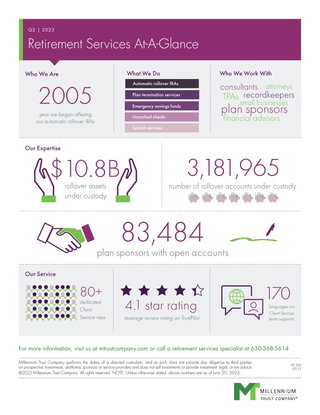 Millennium Trust retirement services at a glance