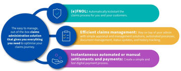 Claims Management