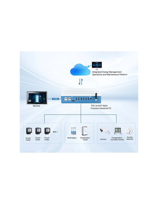 Acting as an Intelligent Power Gateway, TouchThink Industrial Mini PC Empower the Safe and Efficient Operation of Power Systems