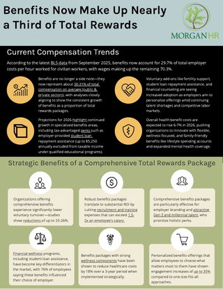 Benefits as a Third of Total Rewards: 2025 Trends & Communication Strategies