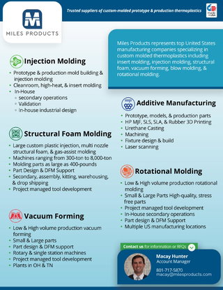 Miles Products Line Card