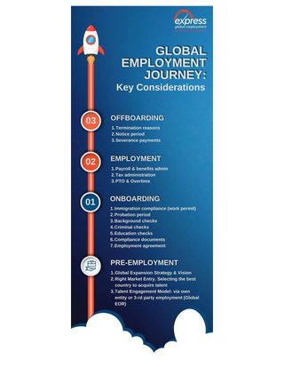 10 Key Steps to Navigate Your Global Expansion Journey in 2023 and Beyond