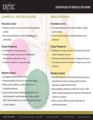 Advantages of Medical Polymers