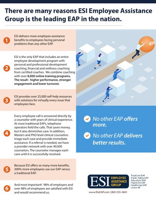 ESI Superiority Summary