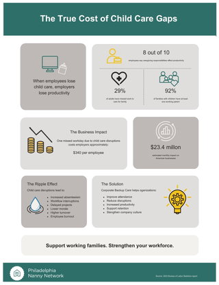 The Business Impact of Child Care Disruptions