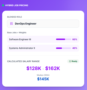 Hybrid Job Pricing Platform