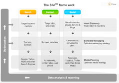 Surrond & Intent Marketing