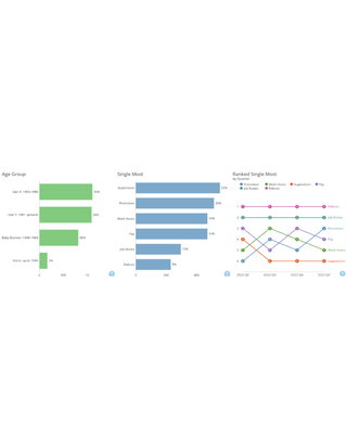 Thinking Beyond Data Collection to Improve the Employee Experience