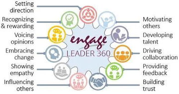 Engaged Leadership 360 Assessment