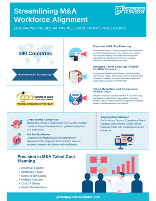 Global Payroll Calculator: Precise M&A Talent Cost Planning. Streamlined Workforce Alignment
