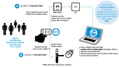 SALTO Virtual Network (SVN)