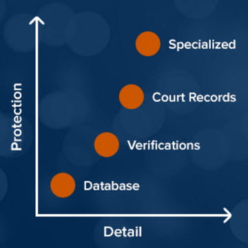 Background Checks