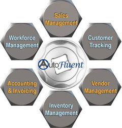 AutoFluent ™