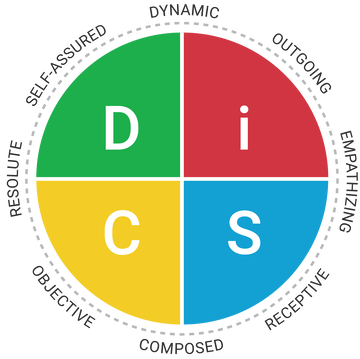 ED DiSC Workplace on Catalyst plus Agile EQ