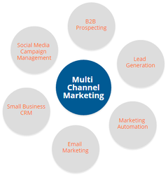 Multichannel Marketing
