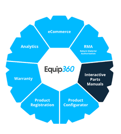 Bring Your Parts Manuals Online
