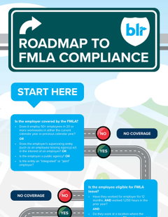 A roadmap to FMLA compliance: Free eligibility flowchart