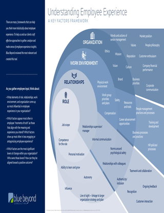 Understanding Employee Experience: A Key Factors Framework