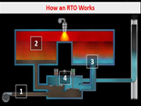 Regenerative Thermal Oxidizers (RTO)