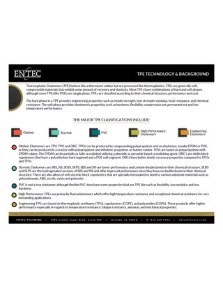 TPE Technology & Background Chart