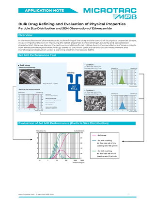 Bulk Drug Refining and Evaluation of Physical Properties: Particle size distribution and SEM observation of Ethenzamide