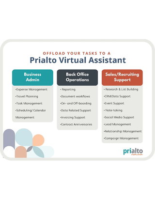 Offload Your Tasks to a Prialto Virtual Assistant