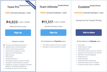 Team Plans Features & Pricing