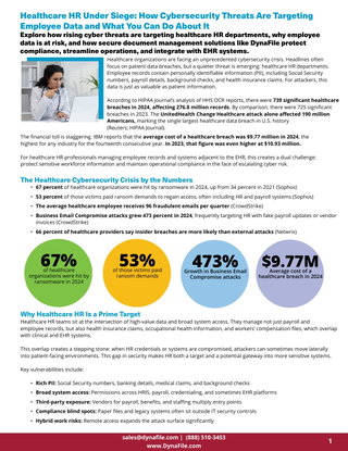Healthcare HR Under Siege: How Cybersecurity Threats Are Targeting Employee Data and What You Can Do About It