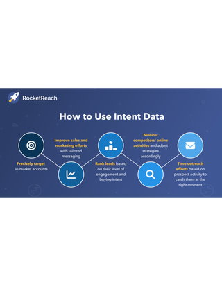 5 Problems Intent Data Solves