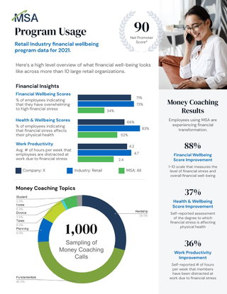 Industry Financial Wellbeing Trends 2021 (Retail)