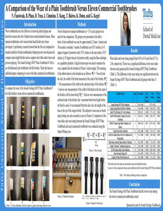 Sound Feelings brand toothbrush ranked number 1 out of 12 in an independend study by Tufts University, School of Dental Medicine.