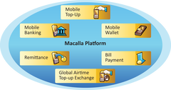 Macalla Platform