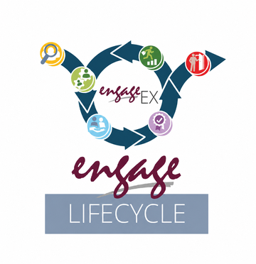 Engage EX Lifecycle