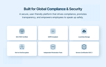 Secure Anonymous Solutions