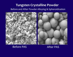 Powder Processing, Development, Creation, Batching, and Testing