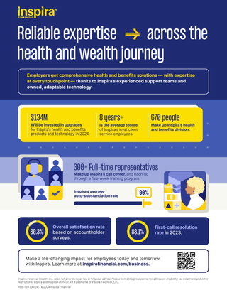 Demonstrate that you care: Provide the best for you employees along their health and wealth journey