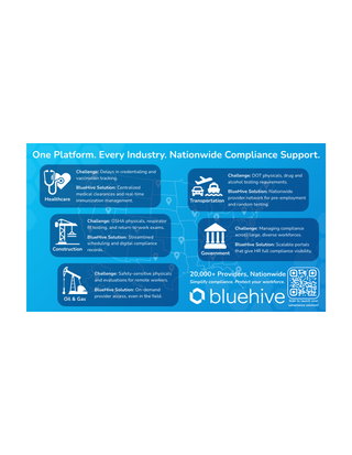 One Platform. Every Industry. Nationwide Compliance Support.