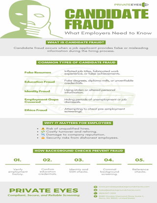 Candidate Fraud