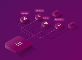 Rippling Platform