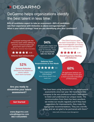 DeGarmo Helps Organizations Hire with Confidence