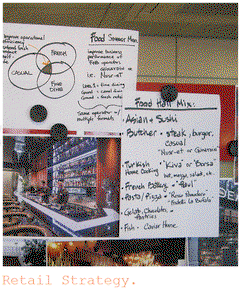 Retail Design Strategy