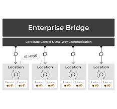 Enterprise Bridge Software