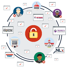 OFCCP Compliance Essentials
