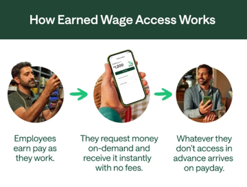 Earned Wage Access (EWA)